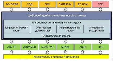 Цифровой состав