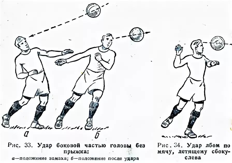 Удар головой в футболе. Удар по мячу головой в футболе. Ведение мяча головой в футболе. Улдар голговй в футболе.