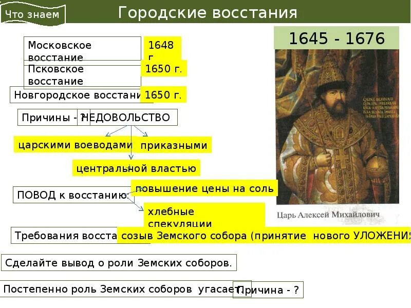 Как устроена приказная система при алексее михайловиче. Городские Восстания 1648-1650 итоги. Восстание в Новгороде и Пскове 1650. Городские Восстания 1650-1651 последствия. Новгородский бунт 1650.