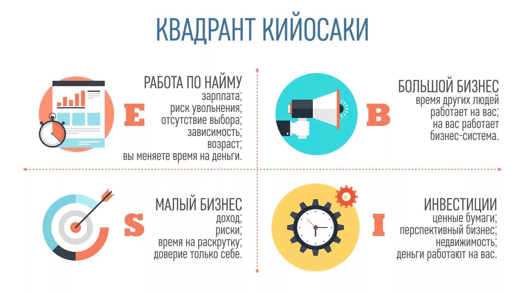 Квадрант денежного потока схема. Квадрат денежного потока кийосаки. Квадрат денежного потока кийосаки. Квадраты денежного потока кийосаки. Кийосаки схема денежного потока.