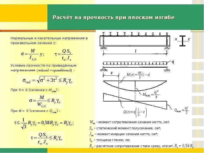 Напряжения в балке при изгибе. Расчет напряжения при изгибе балки. Расчетная формула на прочность при изгибе. Расчет прочности на изгиб металлической балки формулы. Изгиб расчеты на прочность при изгибе.