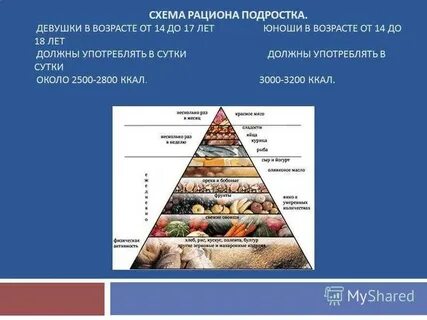 Рацион питания подростка
