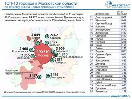 Самая большая московская область