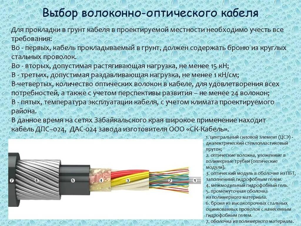 Применение линий связи. Волоконно-оптический кабель 7а категории. Типы соединений волоконно-оптических линий связи. Кабель оптический кабель тест для определения. Оптоволоконный кабель муфта схема.