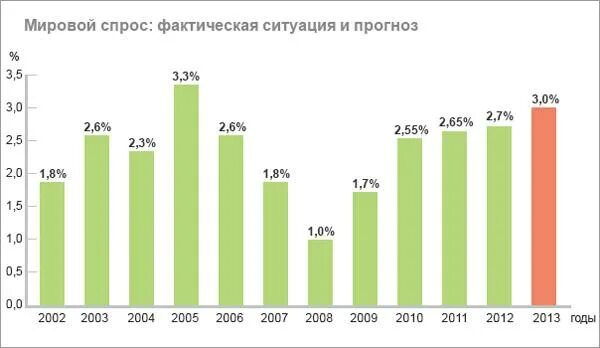 Мировое производство молока. Производство молока в Украине. Производство молочной продукции в Украине. Производство молока в Украине по годам таблица. Производство молочной продукции в Украине карта.