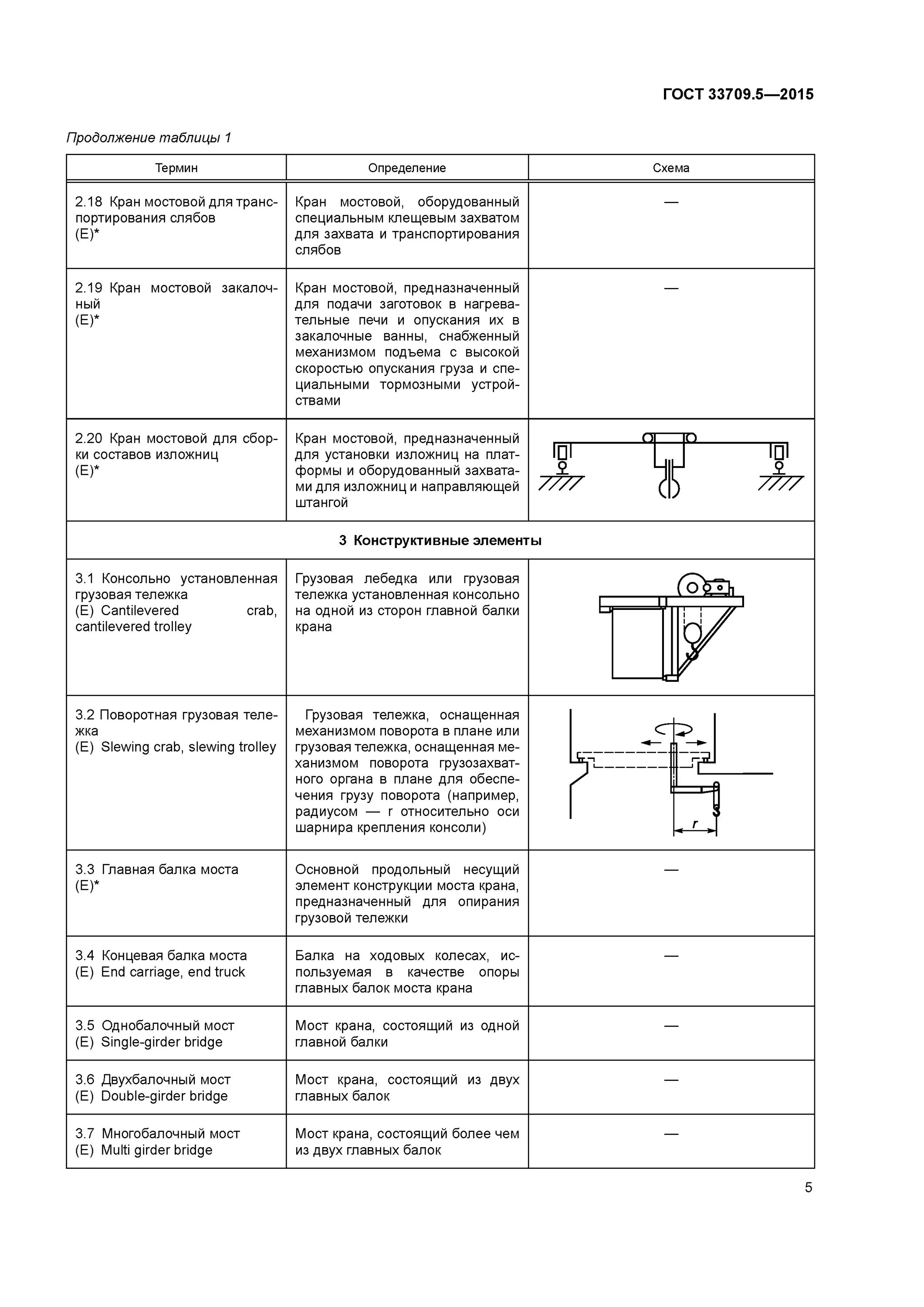 схема двухбалочного мостового крана. билеты мостовых кранов. экзаменационные билеты по кранам. ответы на экзаменационные вопросы кран машинист крана. тележка мостового крана.