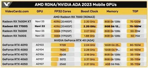 Что лучше 4060 или 3060 12gb