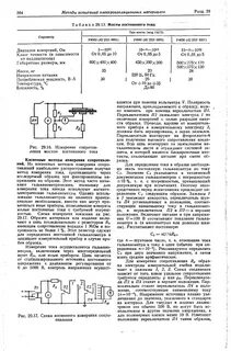 Мост сопротивления постоянного тока