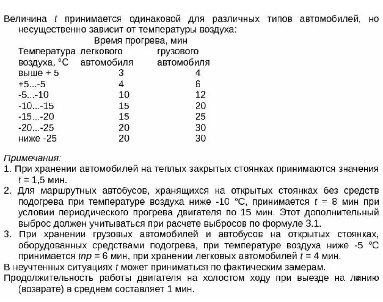 Определите сколько минут двигатель нагревался. Таблица прогрева машины. Время прогрева двигателя в зависимости от температуры воздуха. Прогрев машины время. Таблица прогрева двигателя.