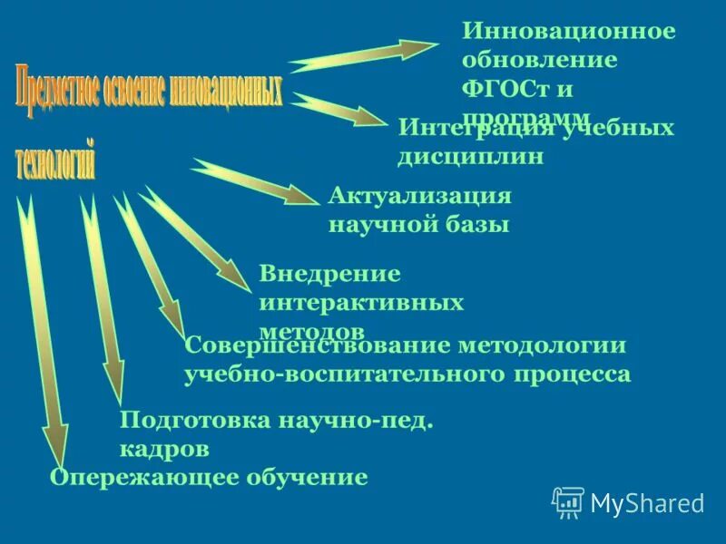 современные информационные технологии. педагогическое новаторство. инновационные обновления. инновационные обновления. инновационный проект.