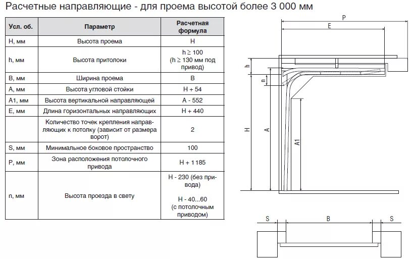 Минимальная высота проема ворот для секционных ворот. Высота притолока для секционных ворот минимальная. Ширина + высота для подъемно секционных ворот. Монтажная высота для установки секционных ворот Дорхан.