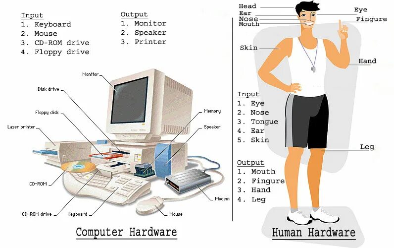 Life without computer