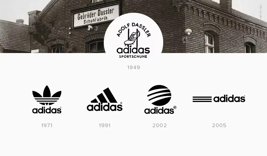 Adidas старый логотип 1949. Эволюция логотипа adidas. История логотипа адидас. Старый и новый логотип адидас. Создание адидас