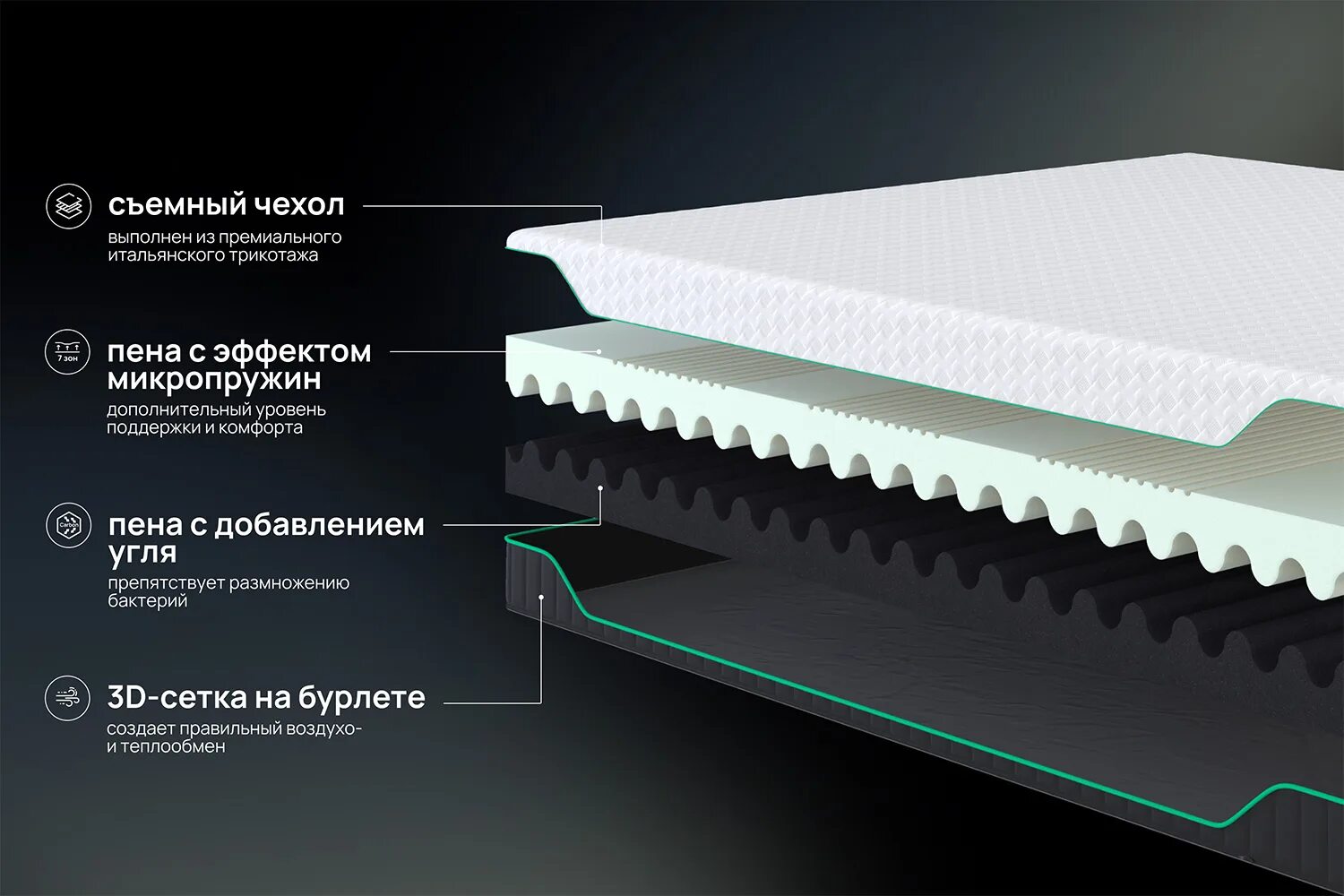 Пена orto foam. Эво матрас. Наполнитель матраса Орто пена. Матрас "Orto Max" 120 х 190.