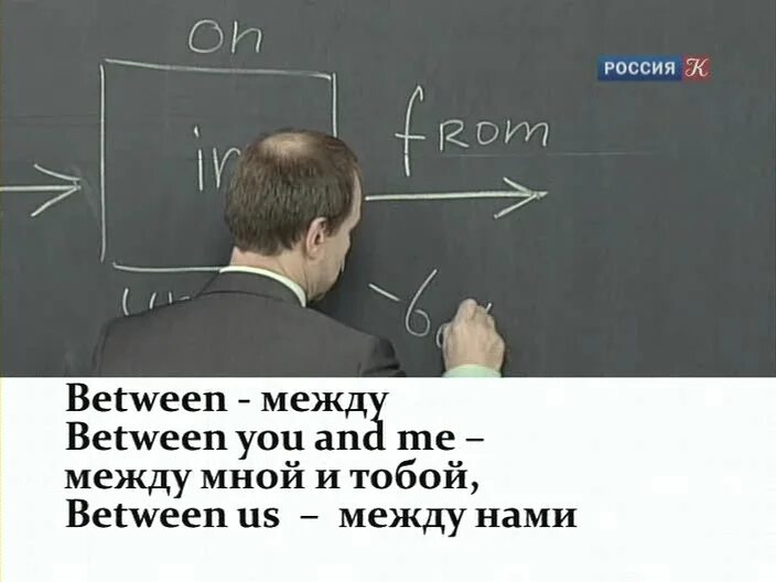 Полиглот китайский 16 часов урок 16. Культура передача полиглот. Полиглот английский с нуля за 16 часов таблица. Полиглот английский за 16 часов таблица к 1 уроку. Презентация интеллектуальная игра "полиглот".