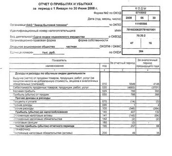 новатэк бухгалтерская отчетность 2023