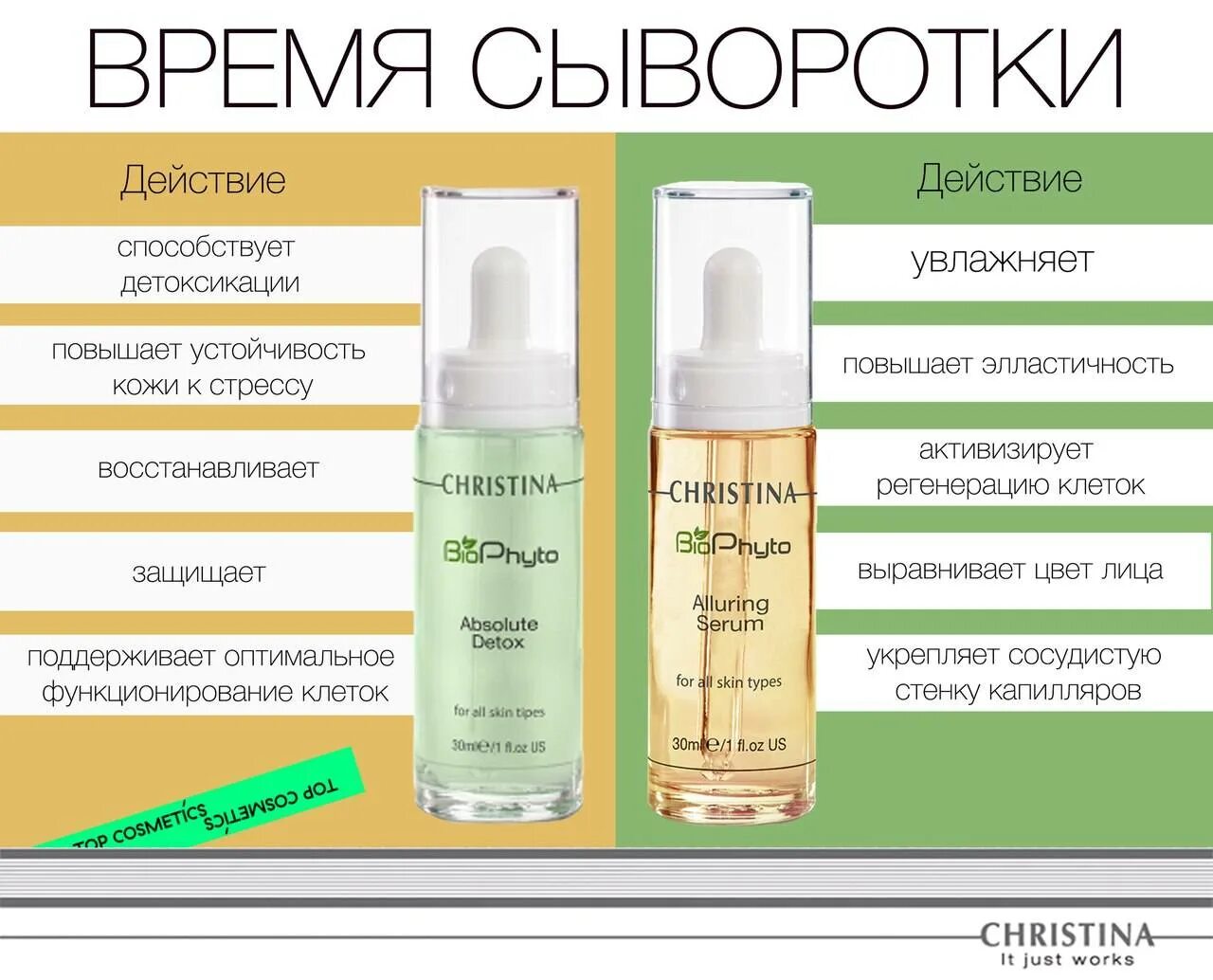 Какая сыворотка. Сыворотка. лечебная сыворотка. сыворотки для разных типов кожи. сыворотка для лица.