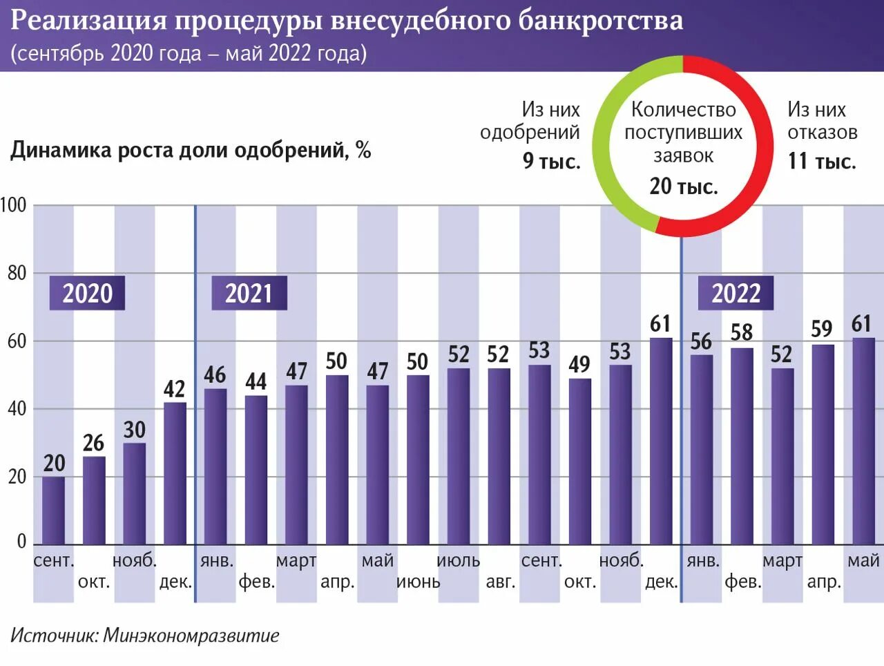 Внесудебное банкротство в 2024 году. Статистика банкротства. Банкротство физических лиц статистика. Статистика банкротства в РФ. Статистика по банкротству в РФ.