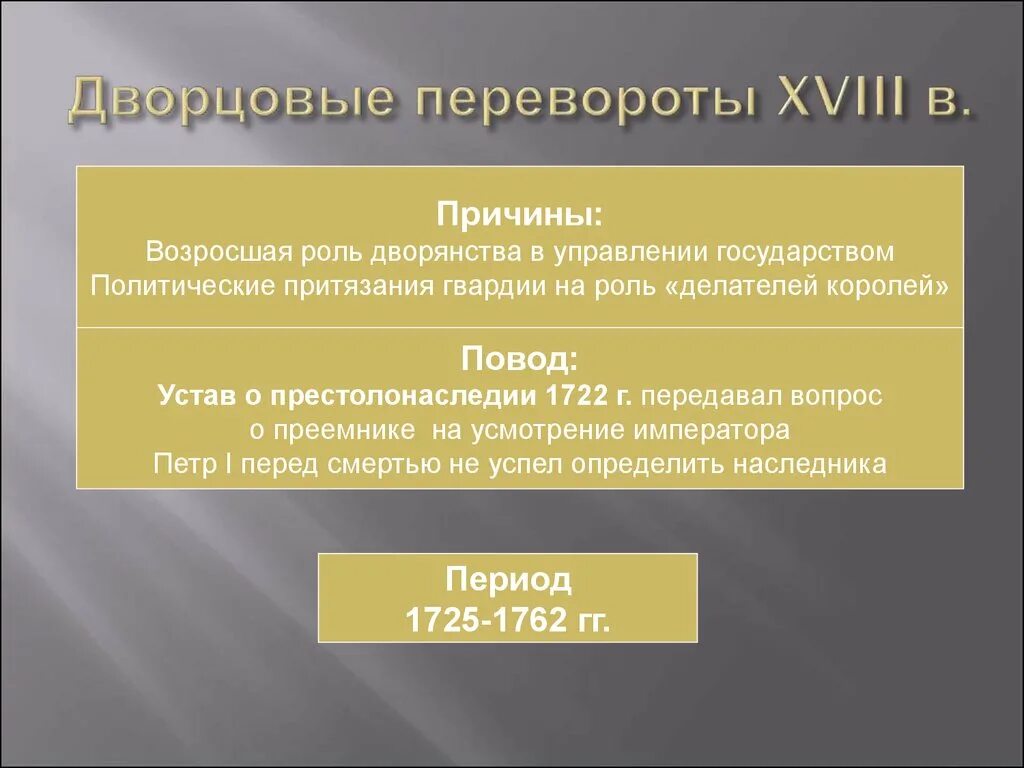 Главной причиной частоты и легкости дворцовых. Цари эпохи дворцовых переворотов. Государственные перевороты в России в 18 веке. Перевороты 18 века в России. Даврцовские перевороты.