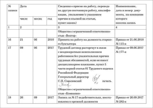 Статья 278 пункт 2 части 1. Запись в трудовую книжку по решению суда образец. Запись в трудовой книжке об увольнении по решению суда образец. Запись в трудовой книжке по приговору суда. Запись в трудовой книжке о восстановлении на работе по решению суда.