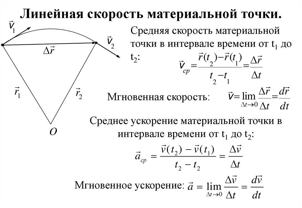 Формула линии скорости. Линейная скорость потока формула. Линейная скорость скорость формула. Средняя линейная скорость формула. Скорость и ускорение материальной точки формула.