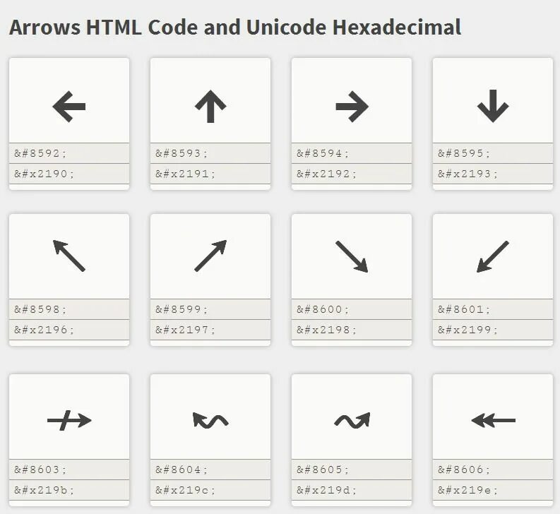 Html символы. Код стрелочки. Код стрелок html. Стрелочка юникод. Код значка стрелки.