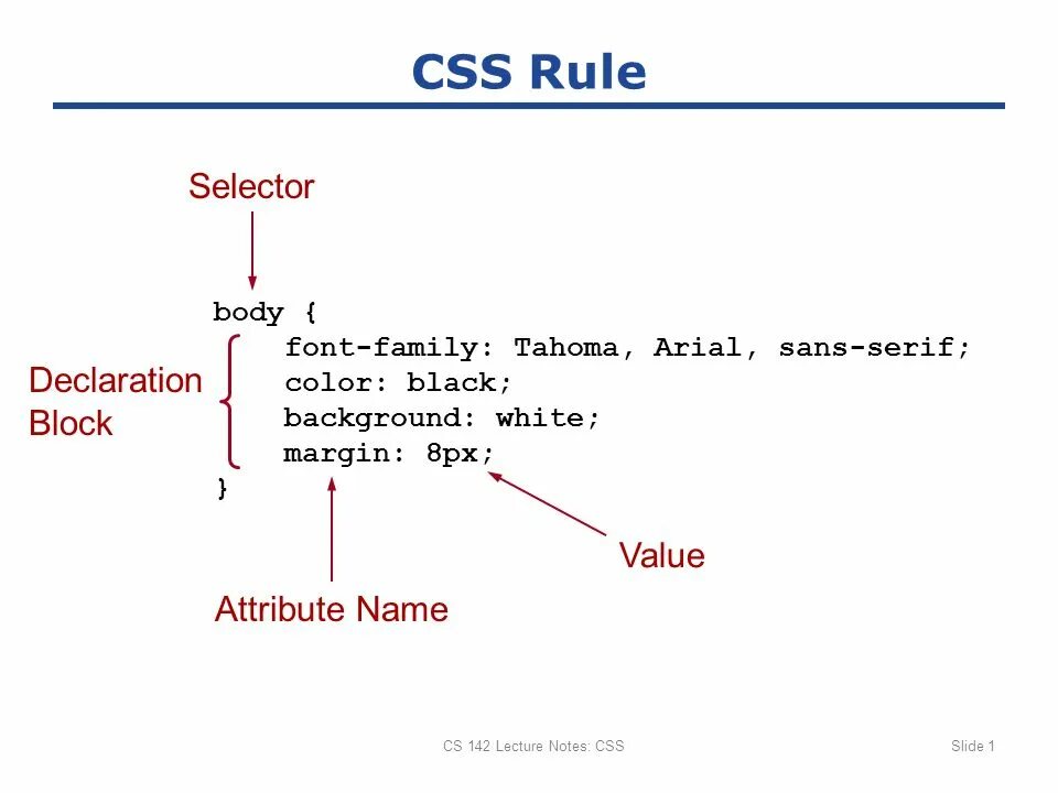 CSS синтаксис селекторов. CSS правило. Селектор html. Css rule