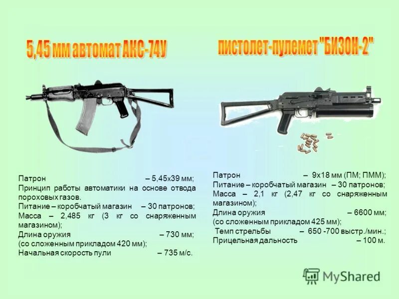 Вес автомата Калашникова акс 74 у со снаряженным магазином. Масса акс 74у со снаряженным магазином. Вес акс-74у с неснаряженным магазином.