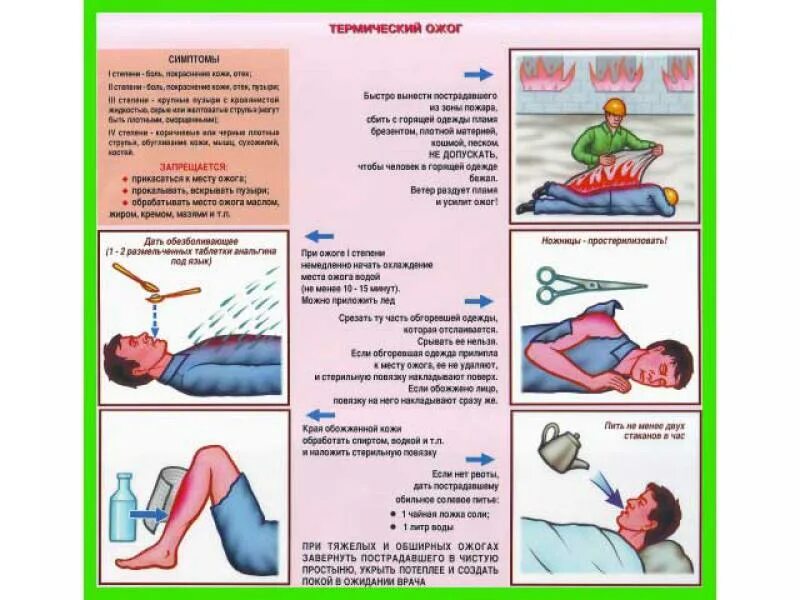оказание помощи при шоках алгоритм. термический ожог первая помощь пострадавшему. оказпний первый помощи при ожогах. первая помощь при тяжелых. первая помощь при тяжелых.