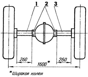 Какая ширина колеи