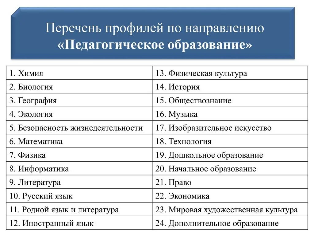 Профили педагогического направления