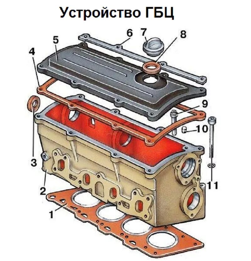 Головка цилиндра гбц. Из чего состоит головка блока цилиндров ваз. прокладка крышка гбц гольф 3 1.8. прокладка крышки гбц 1.6 лада. снятие крышки блока цилиндров гольф 2.