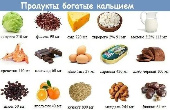 Кальций продукты богатые кальцием таблица. Максимальное содержание кальция в продуктах питания таблица. Продуктыбогатве кальцием. Продукты богатые какальцием. Кальциевая диета