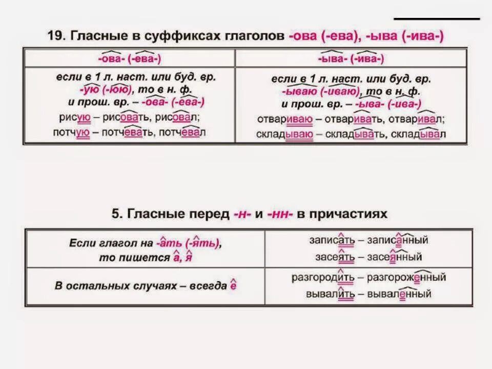 Слова с суффиксами ив ев