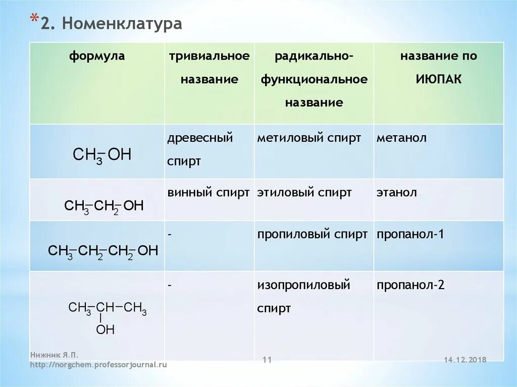 Номенклатура спиртов формулы. Название спиртов по номенклатуре. Этиленгликоль название по ИЮПАК.