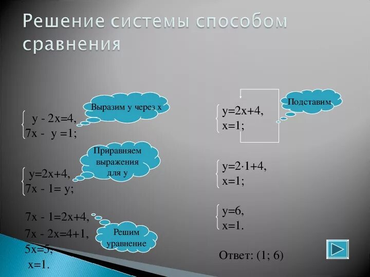 Решить систему способом сложения 2x y 5. Решение систем уравнений методом сложения. Решение системных уравнений методом сложения. Способ решения системы уравнений методом сложения. Линейные уравнения способ сложения.