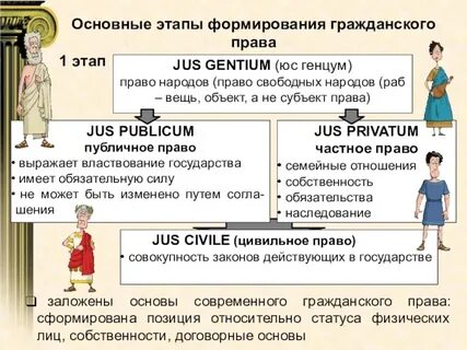 Общее право формировалось