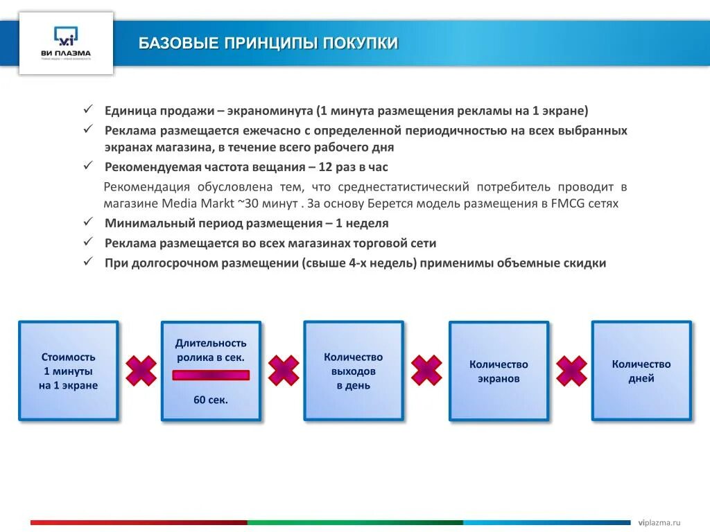 Принципы купить. Базовые принципы продаж. Единица продаж. Принципы купли продажи. Единица реализации.