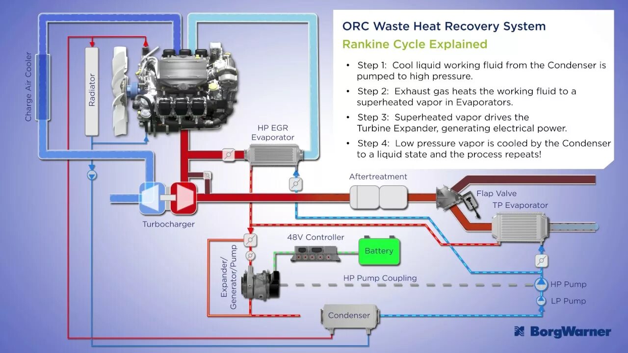 Двигатель waste Heat engine. Exhaust Heat Recovery System. Технология x Heat System. Organic rankine Cycle (Orc)Pump. Recovering system