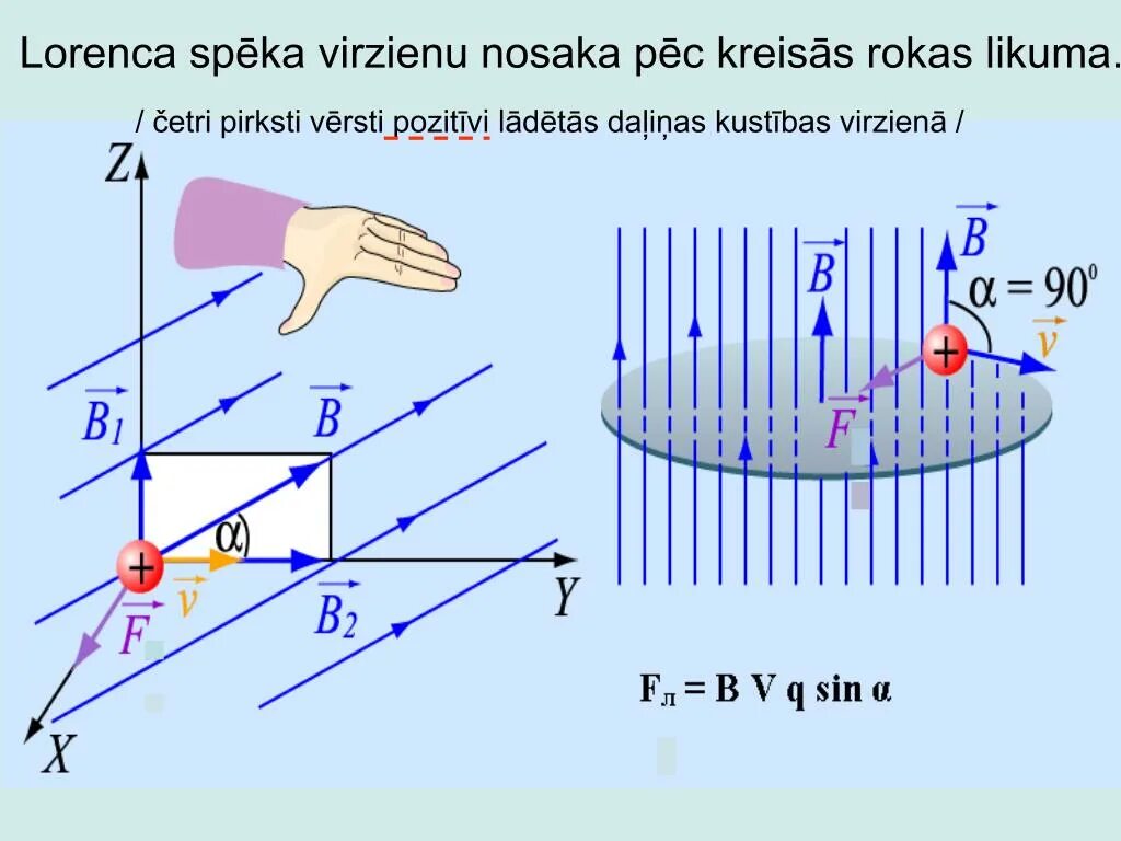 Направление силы лоренца отрицательного заряда. Сила Лоренца направление силы Лоренца. Магнитное поле сила Ампера сила Лоренца. Правило левой руки для магнитного поля сила Лоренца. Сила Лоренца для частицы в магнитном поле.