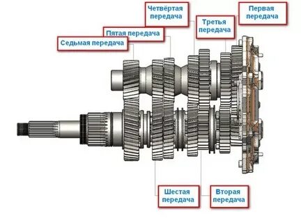 Какая прямая передача