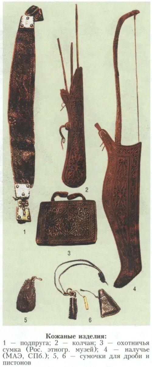 Кожевенные изделия 19 века. Инструменты для выделки шкур. Кожевенное ремесло. Старинные приспособления для выделки кожи.