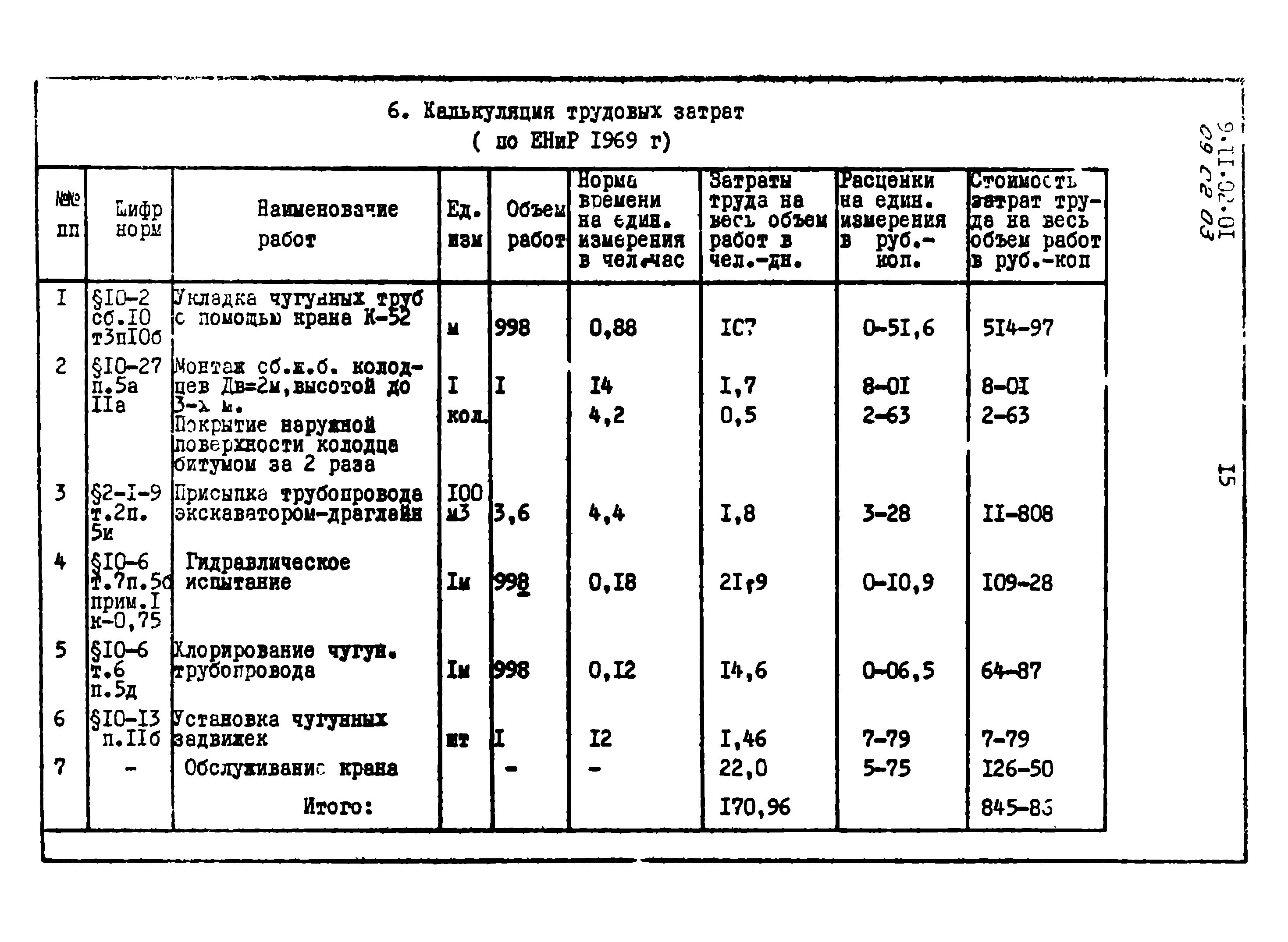 Енир ремонтные. ЕНИР е2-1 плотность грунта. ЕНИР е2-1-59 «трамбование грунта. Срезка растительного слоя грунта. Нормы ЕНИР.