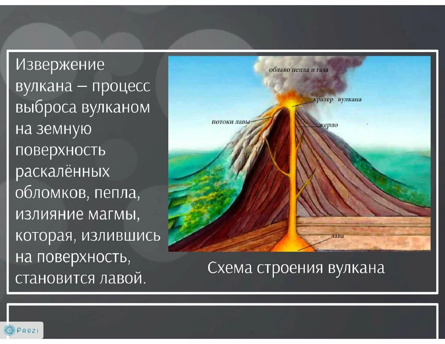 Процесс извержения вулкана. Строение вулкана. Строение извергающегося вулкана. Строение вулкана для детей. Где на земле происходит извержение вулканов