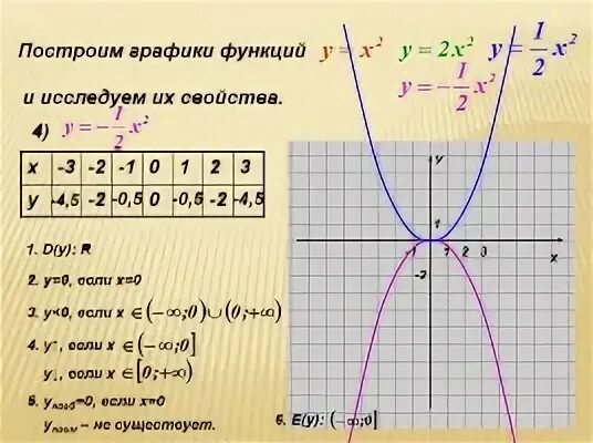 Построить график функции у 4 х 2. Функция. функция у=2. построить график функции свойства. свойства функции у к/х.