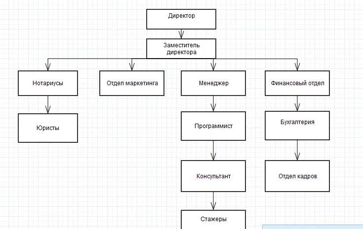 Структура нотариальных органов рф. Система органов нотариата. Нотариат в рк презентация. Структура нотариальных органов. Виды нотариусов.