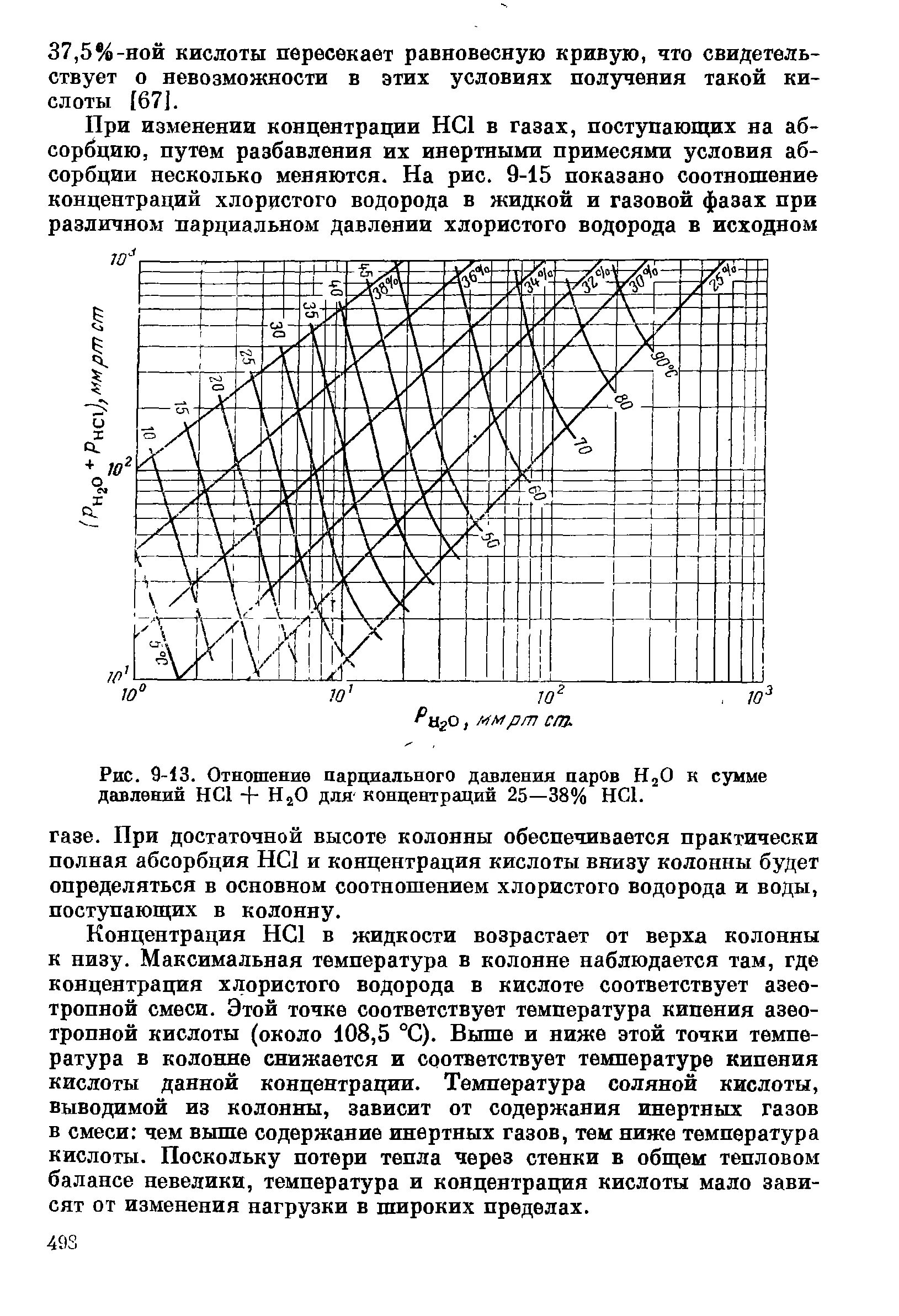 Давление паров спирта. Зависимость абсорбции от концентрации. парциальное давление соляной кислоты. зависимость коэффициента поглощения газа от парциального давления. абсорбция график температуры и концентрации.