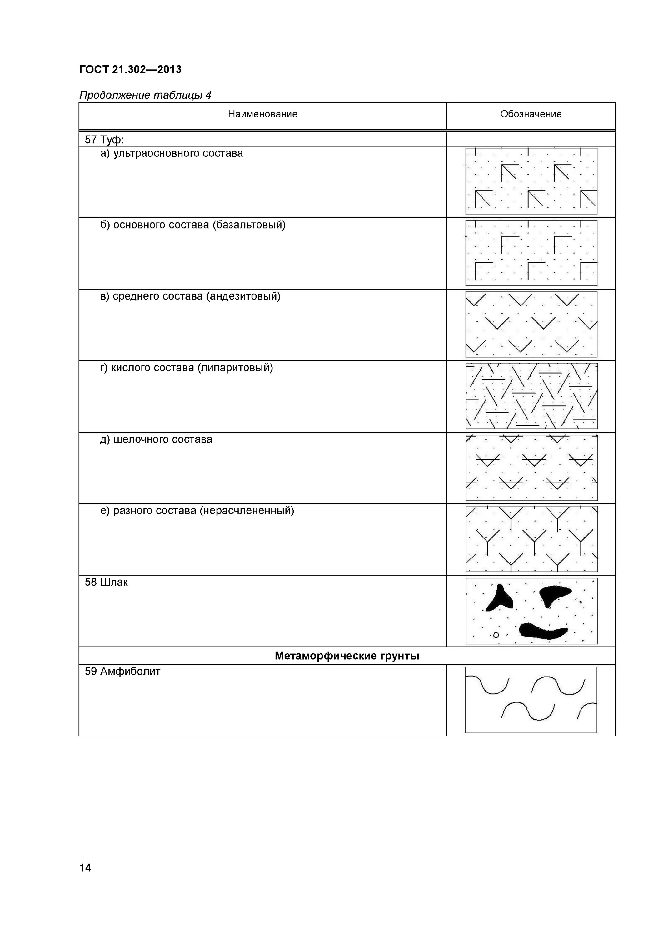 Гост условные обозначения инженерно-геологические изыскания. Трещиноватость условные обозначения. Условные обозначения скважин на картах. Обозначение инженерных изысканий. 302-2013 суглинок с гравием.
