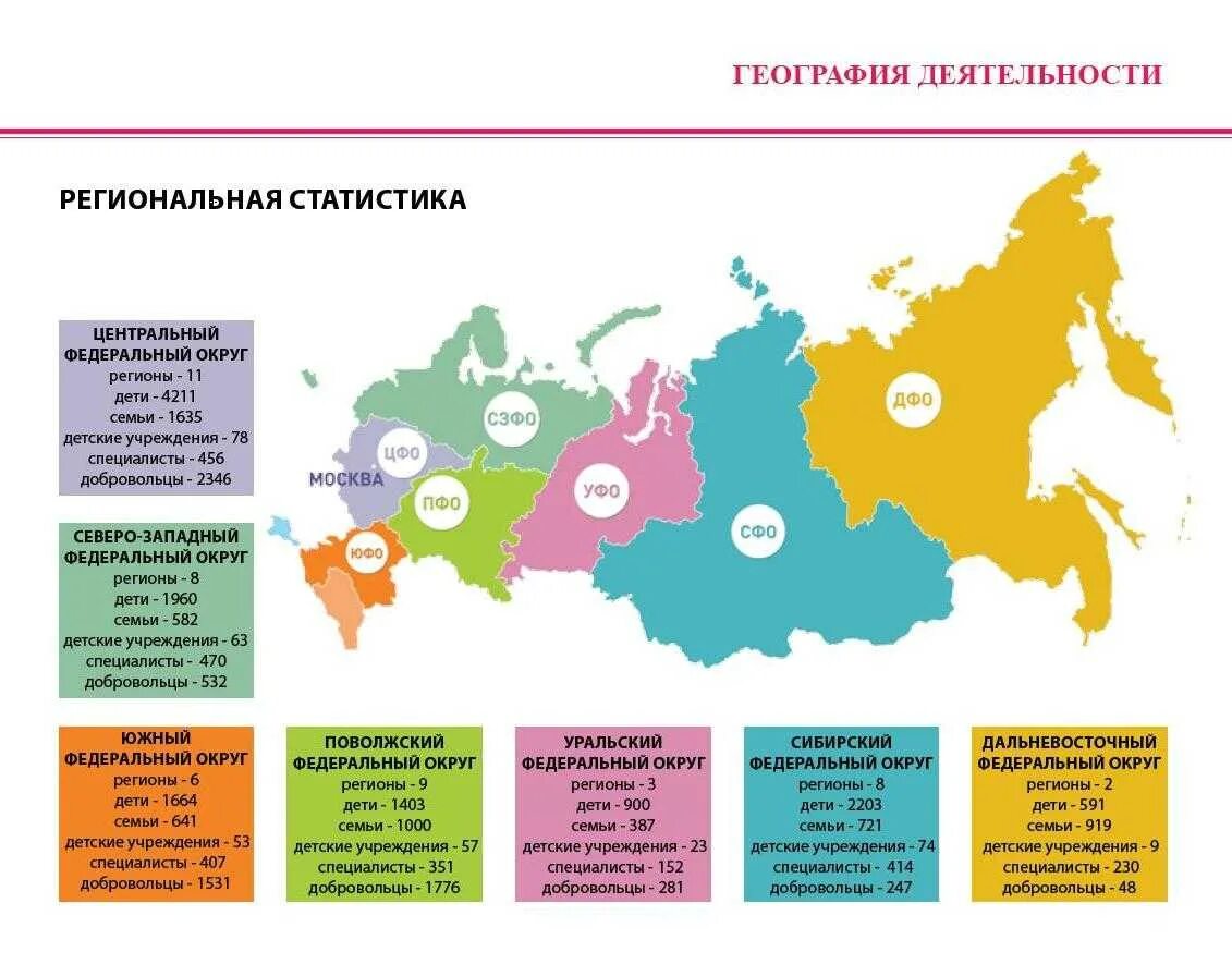 6 фондов в россии