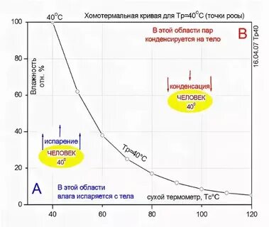 Баня температура и влажность
